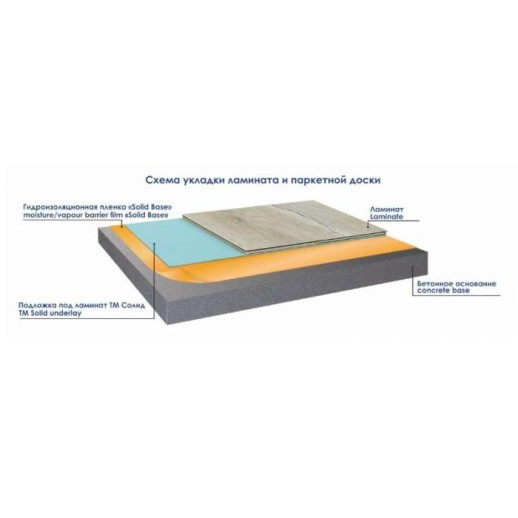 Гидропароизоляционная пленка SOLID BASE+ синяя